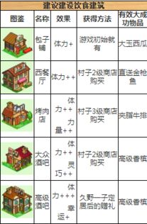 冒险迷宫村布局图，解锁隐藏宝藏的钥匙