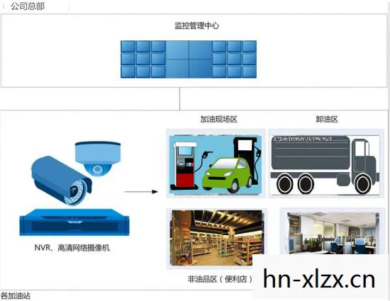 探索智能监控领域的创新先锋图片