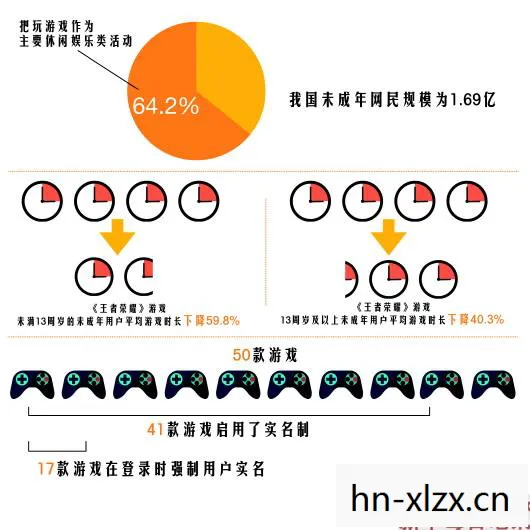 qq防沉迷怎么改实名认证，如何有效应对QQ防沉迷系统？