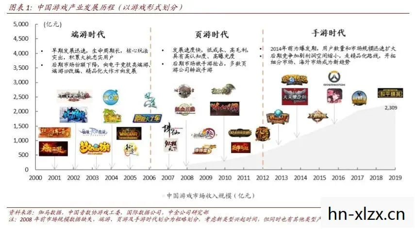三A，从概念到实践，探索游戏产业的未来