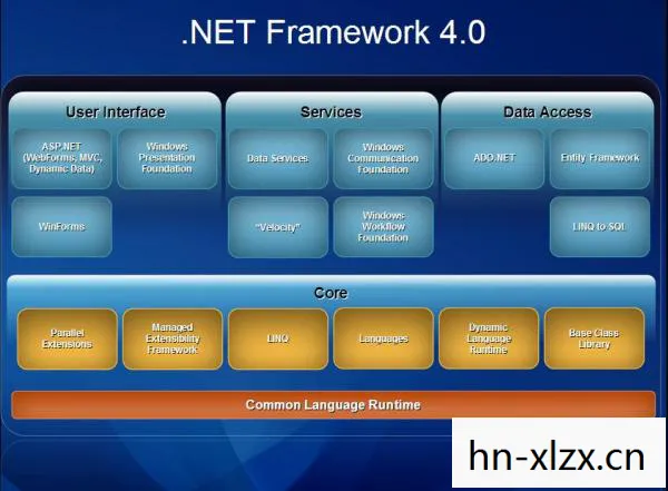 XNA Framework 4.0，重塑游戏开发的未来
