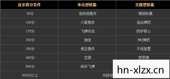 荣誉勋章秘籍，解锁游戏高手的隐藏技能