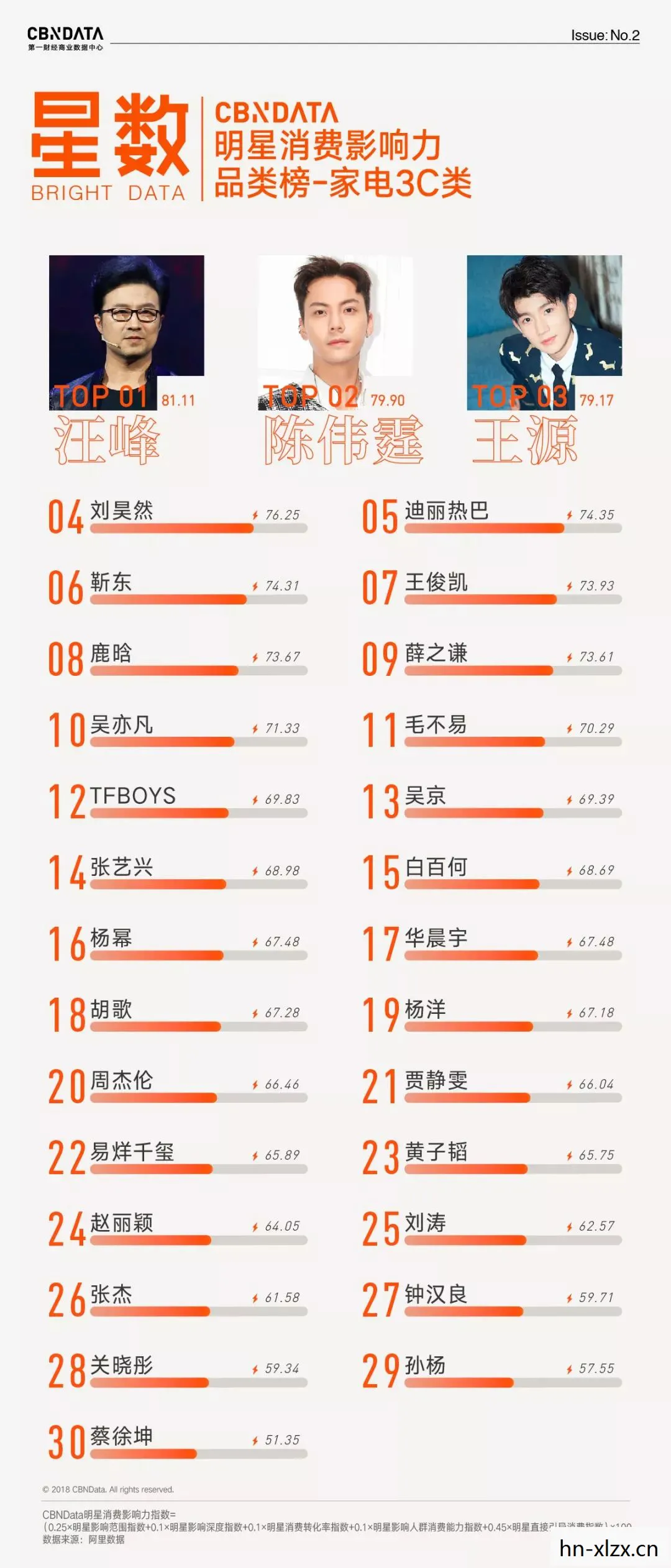 揭秘娱乐圈的隐形榜单图片
