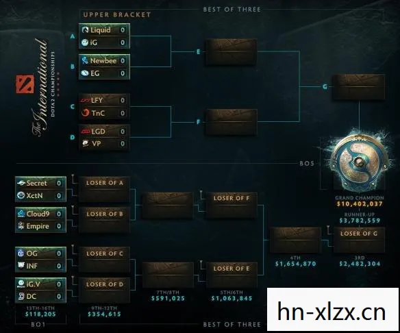 队长模式,Dota中的策略与团队协作 队长模式,Dota中的策略与团队协作