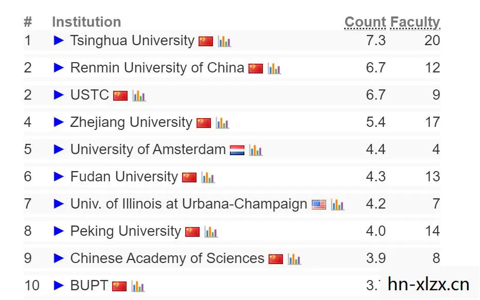 CS大杂烩,探索计算机科学领域的无限可能 CS大杂烩,探索计算机科学领域的无限可能