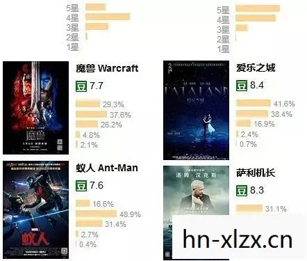 豆瓣，不只是电影评分那么简单