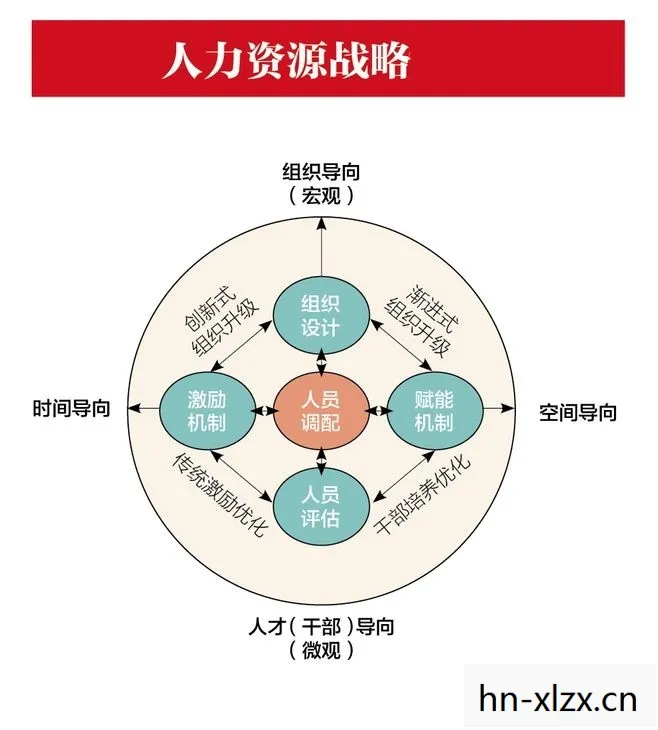 工人物语4,策略与管理的艺术 工人物语4,策略与管理的艺术
