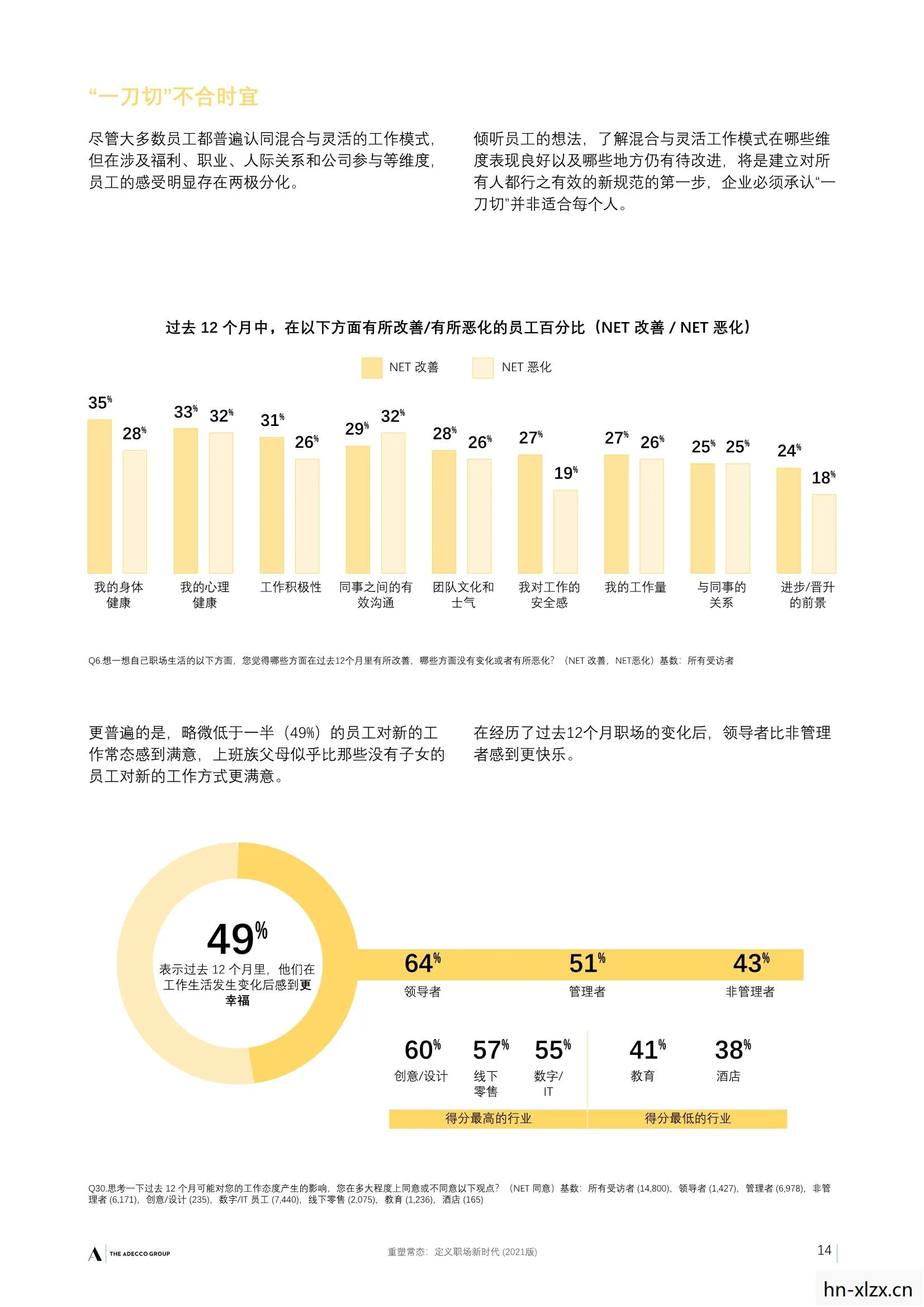 全职业发展的时代,解锁你的多元潜能 全职业发展的时代,解锁你的多元潜能
