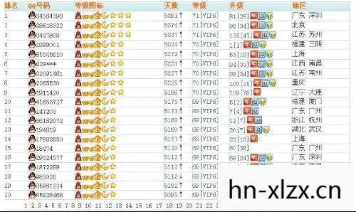 qq级别最高的人，QQ等级系统详解，揭秘最高级别的荣耀之路