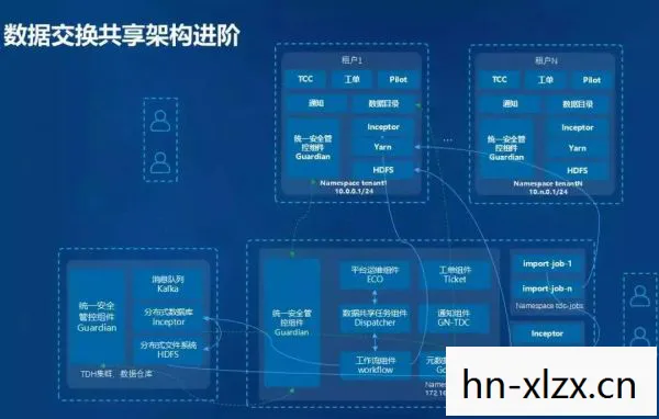 DODS下载，探索高效数据交换的新途径