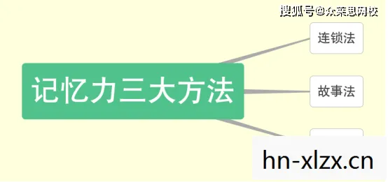 记忆重构，提升记忆力的有效策略