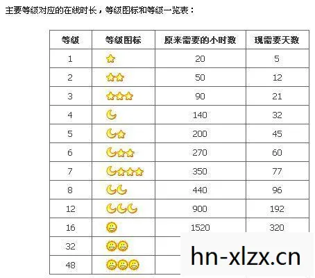 QQ等级制度揭秘，最高等级究竟是多少？