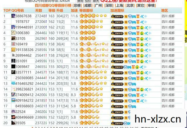 QQ等级制度揭秘，最高等级究竟是多少？