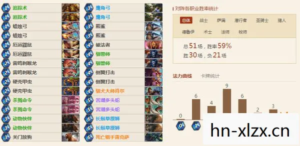 炉石传说热门卡组推荐，炉石传说热门卡组解析，掌握趋势，提升胜率