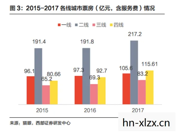 春节档总票房破55亿,春节档总票房破25亿,电影市场的强劲复苏与观众的热情回归 春节档总票房破55亿,春节档总票房破25亿,电影市场的强劲复苏与观众的热情回归