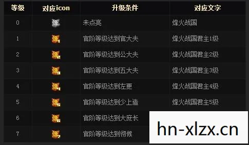 游戏生涯个人喜好表，探索你的游戏灵魂