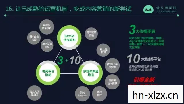 发号网，解锁数字时代的创意营销新玩法