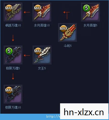 剑灵装备成长树，打造你的专属神器