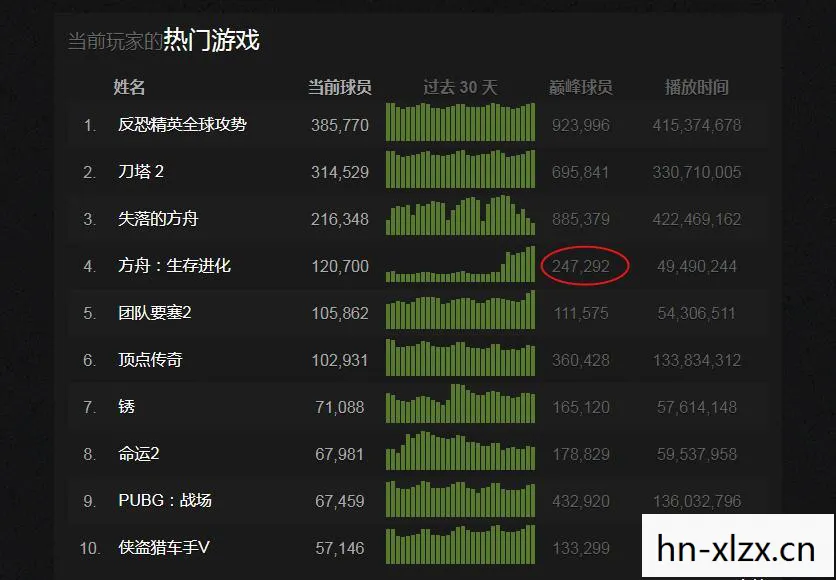 手机游戏排行榜，2023年最受欢迎的移动游戏大盘点