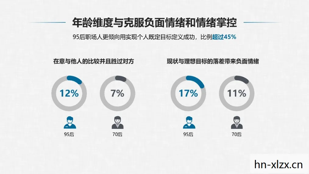 你想要就自己动，自我驱动，探索内在动力，实现个人成长与突破