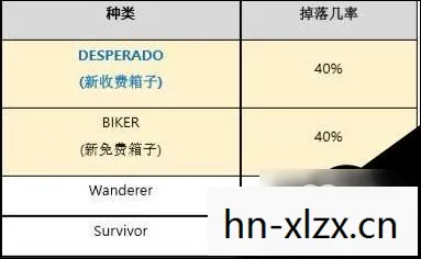 early bird key开什么箱子图片
