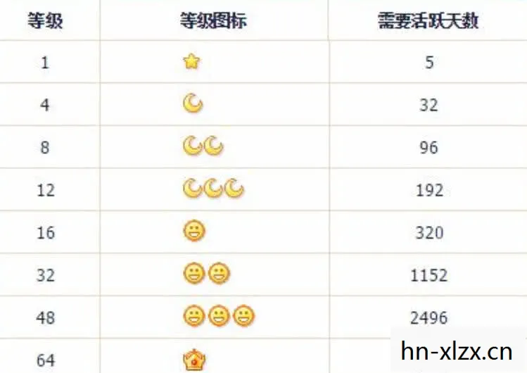 现在qq最高等级是多少级,现在QQ最高等级,探索QQ等级系统的奥秘 现在qq最高等级是多少级,现在QQ最高等级,探索QQ等级系统的奥秘