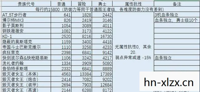 dnf韩服95怪物属性抗性是多少,DNF韩服95怪物属性抗性解析,挑战与机遇并存 dnf韩服95怪物属性抗性是多少,DNF韩服95怪物属性抗性解析,挑战与机遇并存