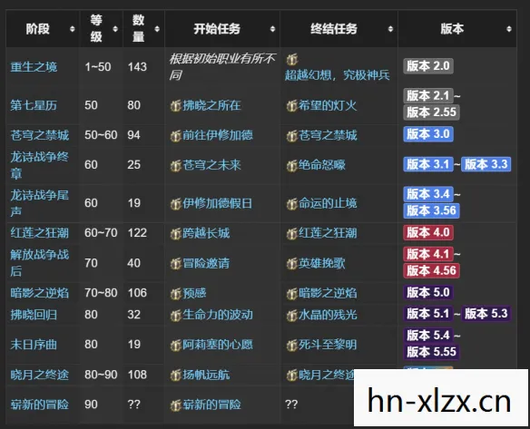 最终幻想14wiki，最终幻想14，重塑经典，探索未知