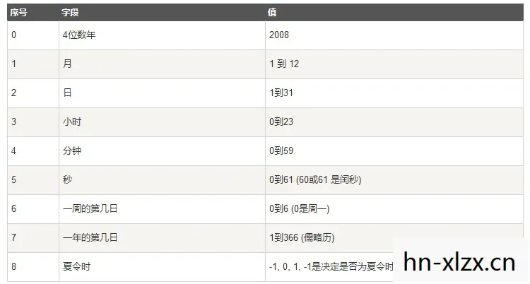 qq等级最高是多少级，QQ等级最高，探索腾讯QQ的等级制度