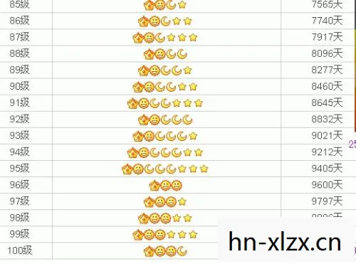 谁拥有最高的QQ等级图片