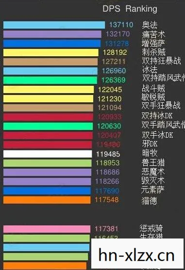 6.0dps排行一览表,6.0dps排行,谁是游戏中的最强输出? 6.0dps排行一览表,6.0dps排行,谁是游戏中的最强输出?