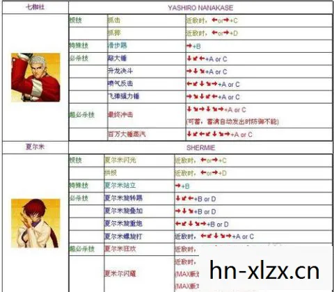 拳皇13pc出招表 简化，拳皇13PC出招表详解