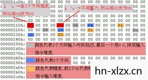 超级街霸4ae 出招表，超级街霸4AE出招表详解