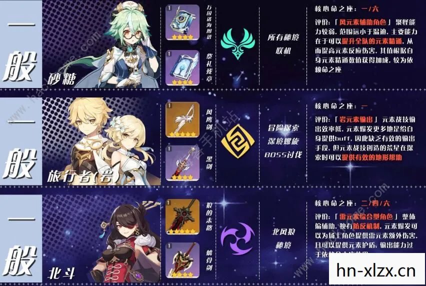 原神角色强度排行最新五星,原神角色强度排行最新 原神角色强度排行最新五星,原神角色强度排行最新