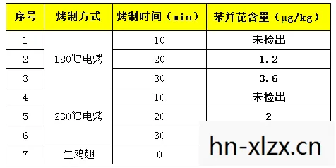 15厘米得对照物，对照物，定义、作用与在日常生活中的应用