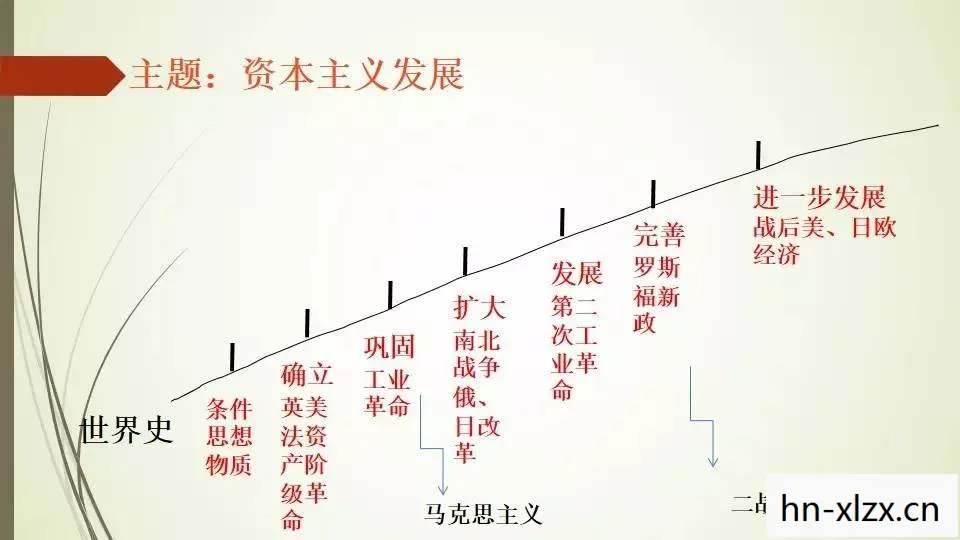 历史与战略中的关键节点图片