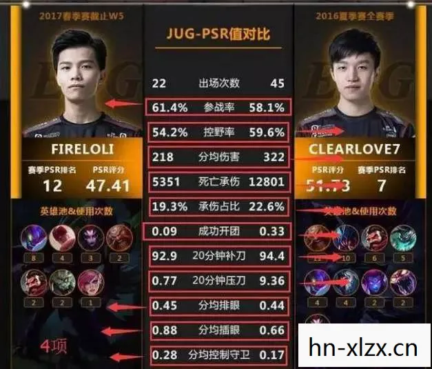 Clearlove7,Clearlove7,电竞传奇的坚持与梦想 Clearlove7,Clearlove7,电竞传奇的坚持与梦想