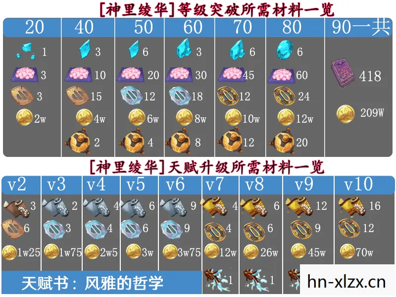 绯樱绣球怎么采集不了，绯樱绣球采集全攻略，解锁原神世界的神秘资源