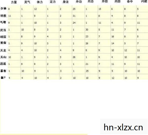 天龙八部修炼明细表，天龙八部修炼，解锁武侠世界的内功心法