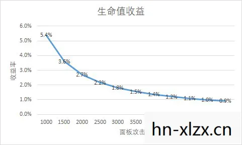 胡桃圣遗物词条推荐，胡桃圣遗物推荐词条