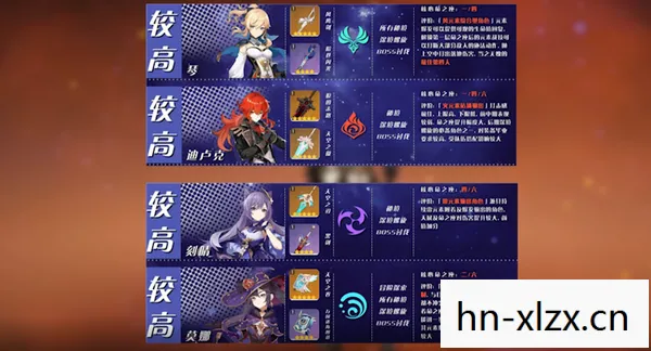原神角色推荐度排行，原神角色推荐，打造你的最强阵容