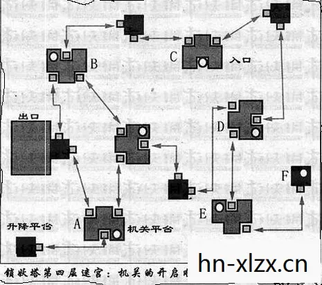 仙剑三锁妖塔4层攻略地图，仙剑三锁妖塔4层攻略