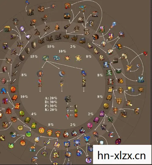 英雄无敌五东方部落终极技能图片
