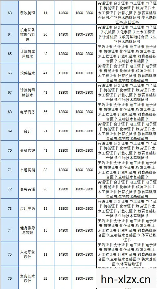 unturned合成表大全图片