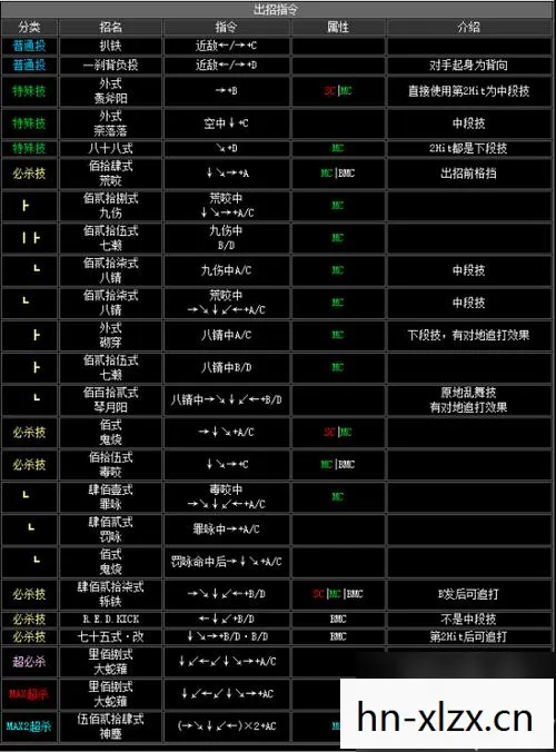 拳皇13键盘出招表简化，拳皇13键盘出招表详解