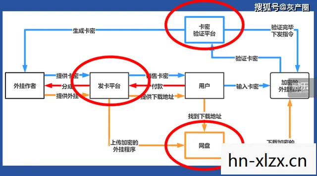 游戏外挂网,破坏游戏平衡的黑色产业链 游戏外挂网,破坏游戏平衡的黑色产业链