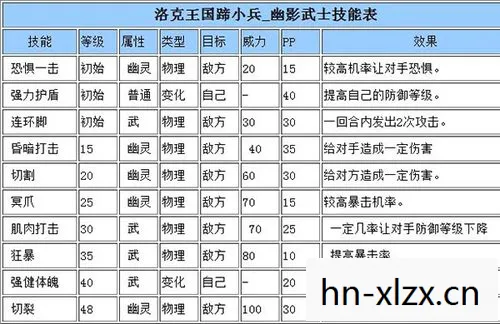 洛克王国迪莫技能表大全图片
