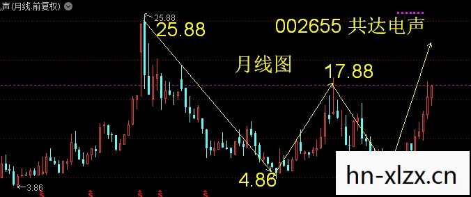 威龙股票，威龙，从传统文化到现代科技的传承与变革
