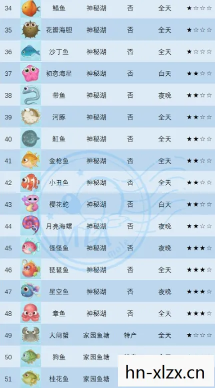 摩尔庄园下雨天钓鱼能钓到吗，摩尔庄园，下雨天钓鱼的奇妙体验