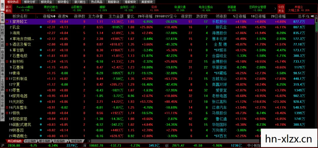 3.2版本什么时候更新的，3.2版本更新预告，解锁未来科技，重塑游戏体验